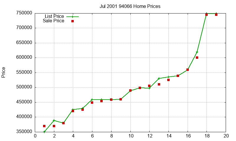 94066 Homes Just Sold 2001-07 94066 Homes Just Sold 2001-07