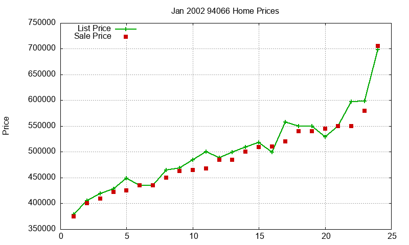94066 Homes Just Sold 2002-01 94066 Homes Just Sold 2002-01