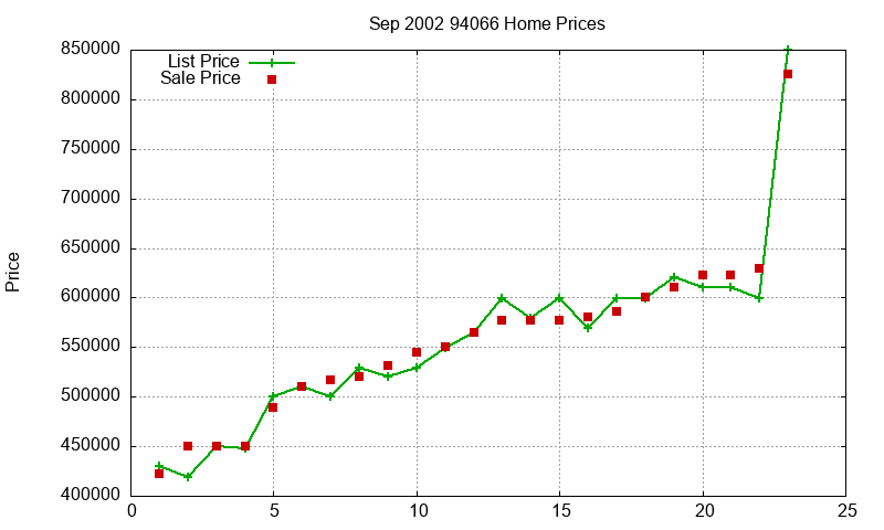 94066 Homes Just Sold 2002-09