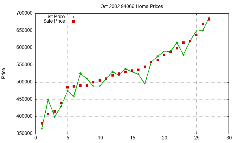 94066 Homes Just Sold 2002-10