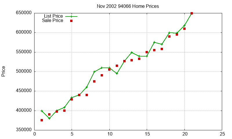 94066 Homes Just Sold 2002-11 94066 Homes Just Sold 2002-11