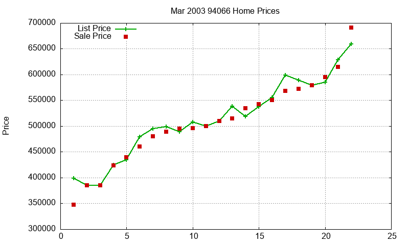 94066 Homes Just Sold 2003-03 94066 Homes Just Sold 2003-03