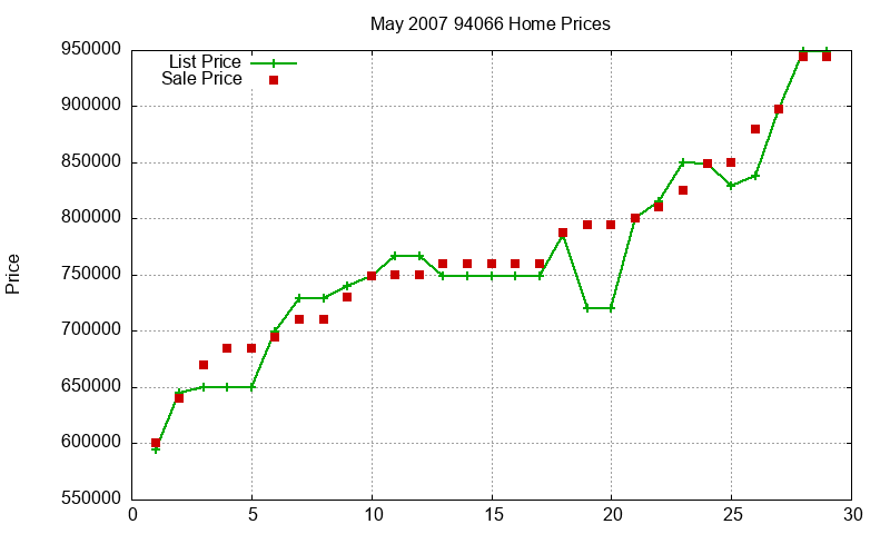 94066 Homes Just Sold 2007-05 94066 Homes Just Sold 2007-05