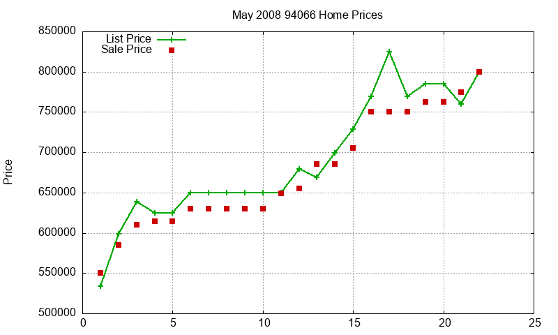 94066 Homes Just Sold 2008-05 94066 Homes Just Sold 2008-05