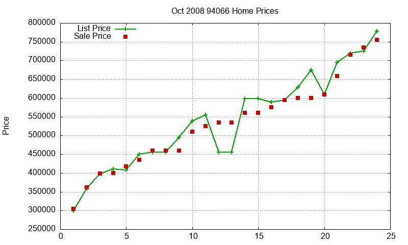 94066 Homes Just Sold 2008-10 94066 Homes Just Sold 2008-10