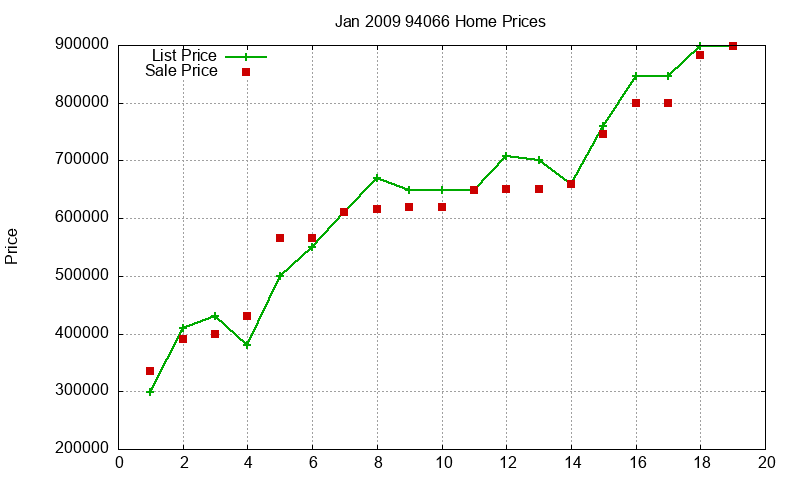 94066 Homes Just Sold 2009-01 94066 Homes Just Sold 2009-01