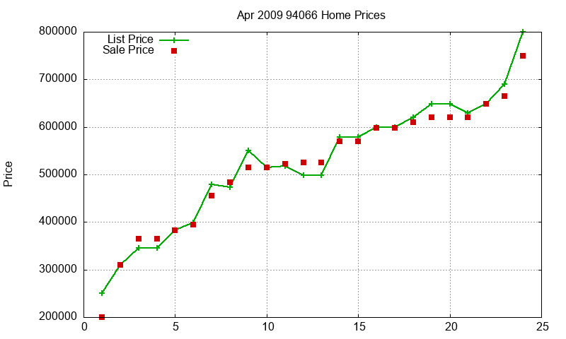 94066 Homes Just Sold 2009-04 94066 Homes Just Sold 2009-04