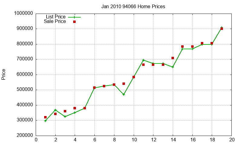 94066 Homes Just Sold 2010-01 94066 Homes Just Sold 2010-01