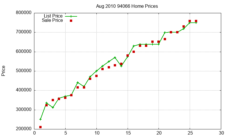 94066 Homes Just Sold 2010-08 94066 Homes Just Sold 2010-08