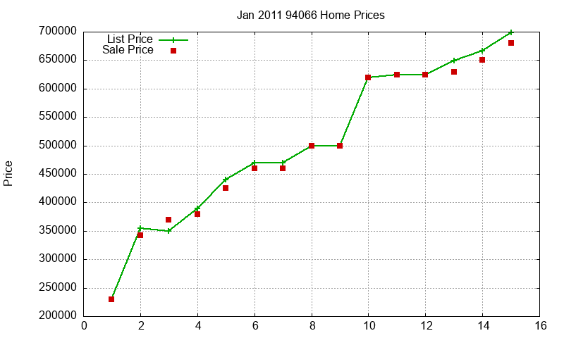94066 Homes Just Sold 2011-01 94066 Homes Just Sold 2011-01
