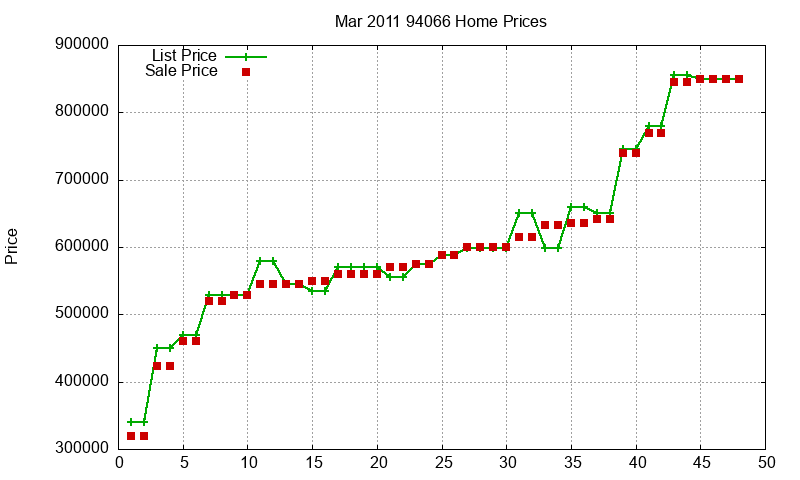 94066 Homes Just Sold 2011-03 94066 Homes Just Sold 2011-03