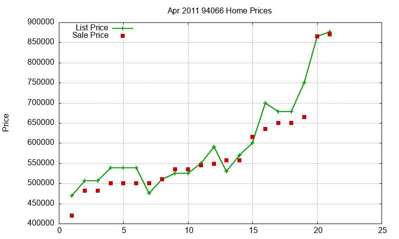 94066 Homes Just Sold 2011-04 94066 Homes Just Sold 2011-04