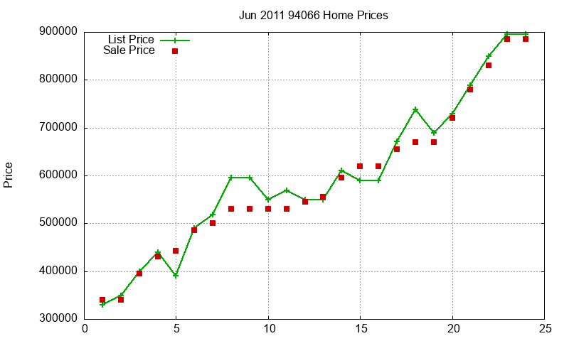 94066 Homes Just Sold 2011-06 94066 Homes Just Sold 2011-06