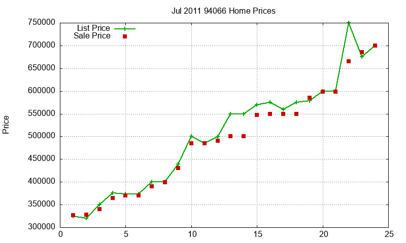 94066 Homes Just Sold 2011-07 94066 Homes Just Sold 2011-07