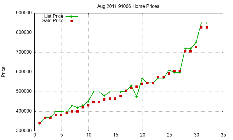 94066 Homes Just Sold 2011-08 94066 Homes Just Sold 2011-08