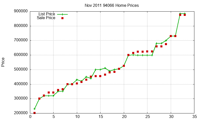94066 Homes Just Sold 2011-11 94066 Homes Just Sold 2011-11