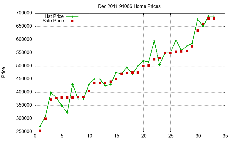 94066 Homes Just Sold 2011-12 94066 Homes Just Sold 2011-12