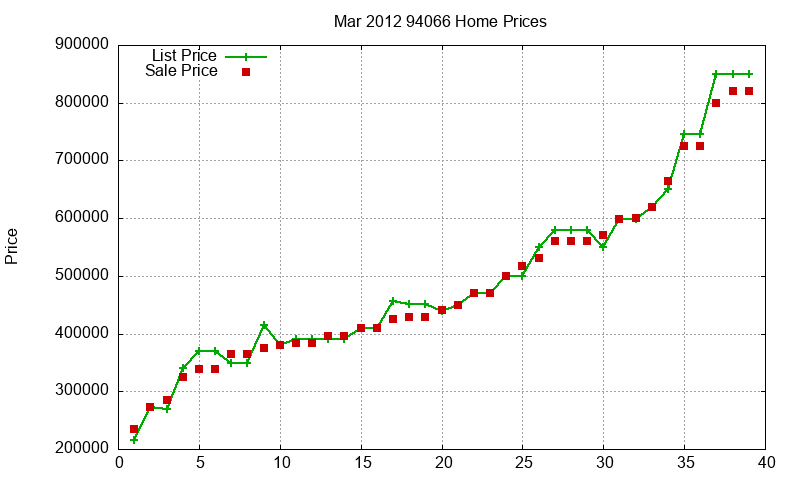 94066 Homes Just Sold 2012-03 94066 Homes Just Sold 2012-03