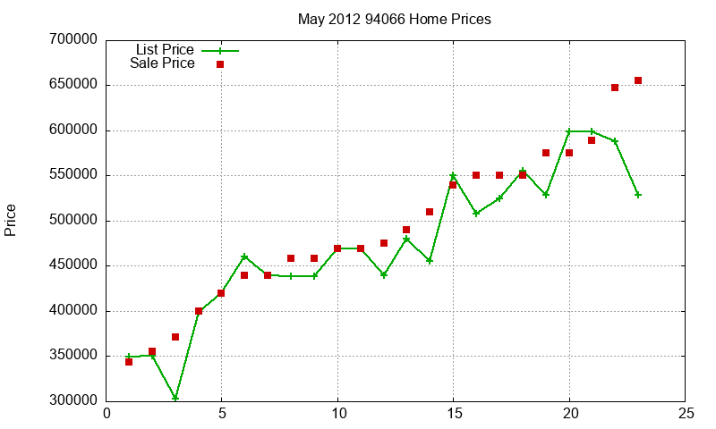 94066 Homes Just Sold 2012-05 94066 Homes Just Sold 2012-05