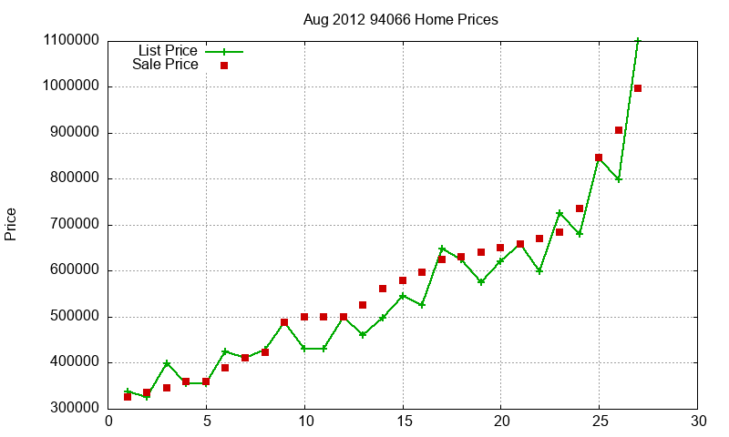 94066 Homes Just Sold 2012-08 94066 Homes Just Sold 2012-08