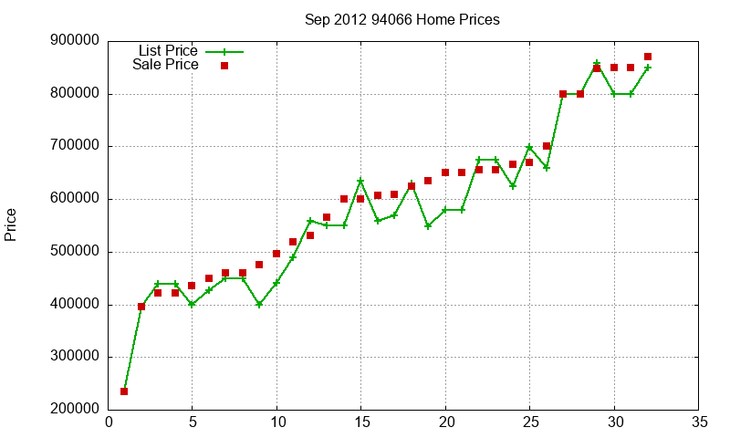 94066 Homes Just Sold 2012-09 94066 Homes Just Sold 2012-09