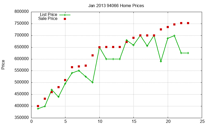 94066 Homes Just Sold 2013-01 94066 Homes Just Sold 2013-01