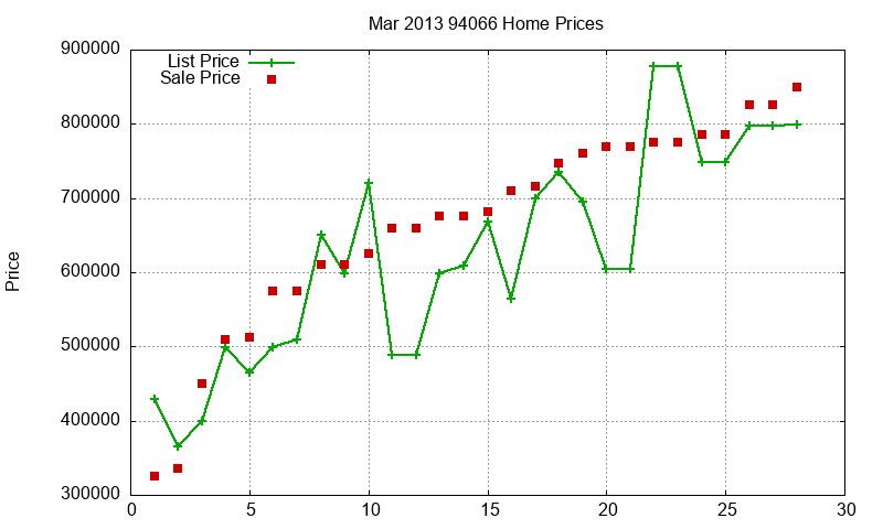 94066 Homes Just Sold 2013-03 94066 Homes Just Sold 2013-03