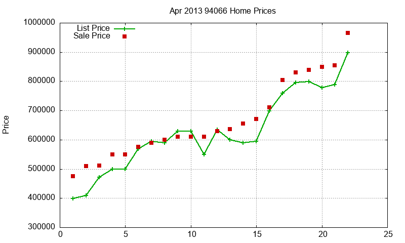 94066 Homes Just Sold 2013-04 94066 Homes Just Sold 2013-04