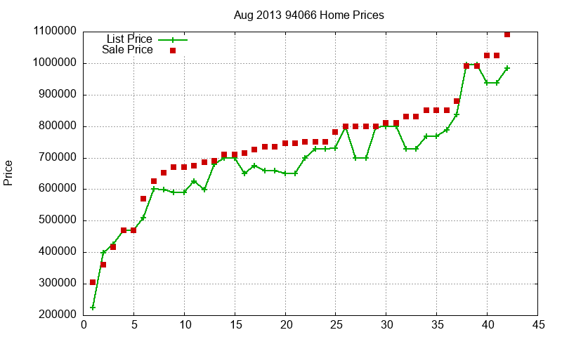 94066 Homes Just Sold 2013-08 94066 Homes Just Sold 2013-08