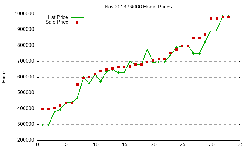 94066 Homes Just Sold 2013-11 94066 Homes Just Sold 2013-11