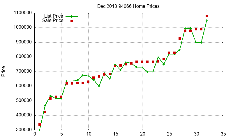 94066 Homes Just Sold 2013-12 94066 Homes Just Sold 2013-12