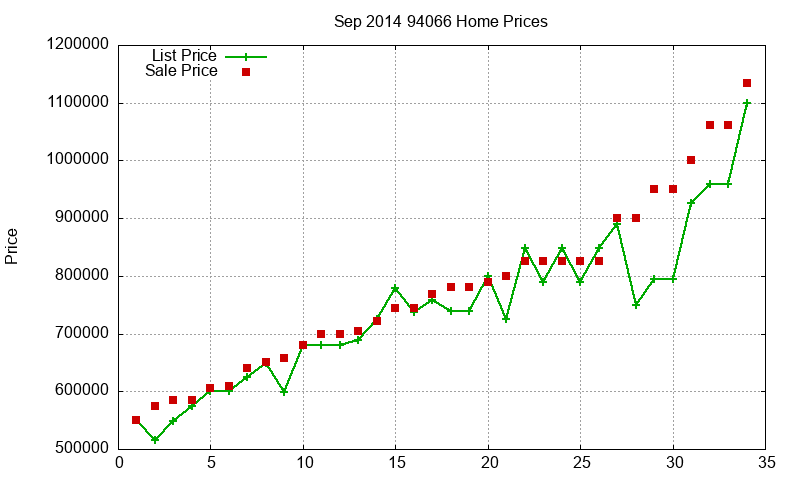 94066 Homes Just Sold 2014-09 94066 Homes Just Sold 2014-09