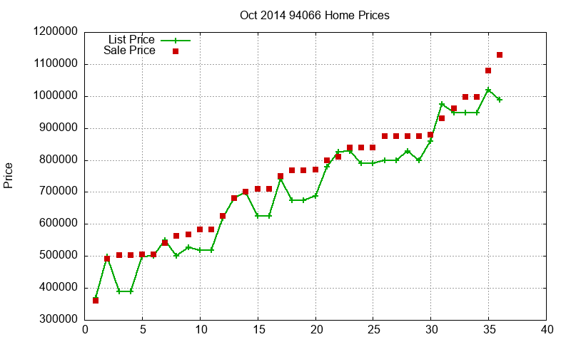 94066 Homes Just Sold 2014-10 94066 Homes Just Sold 2014-10