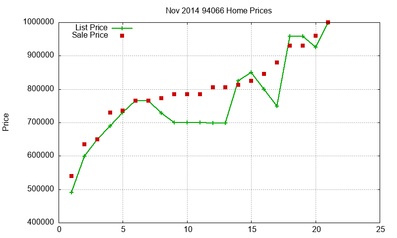 94066 Homes Just Sold 2014-11