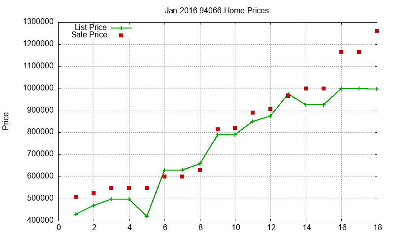 94066 Homes Just Sold 2016-01 94066 Homes Just Sold 2016-01