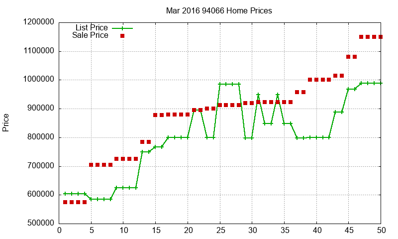 94066 Homes Just Sold 2016-03 94066 Homes Just Sold 2016-03