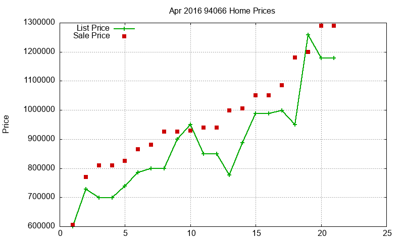 94066 Homes Just Sold 2016-04 94066 Homes Just Sold 2016-04