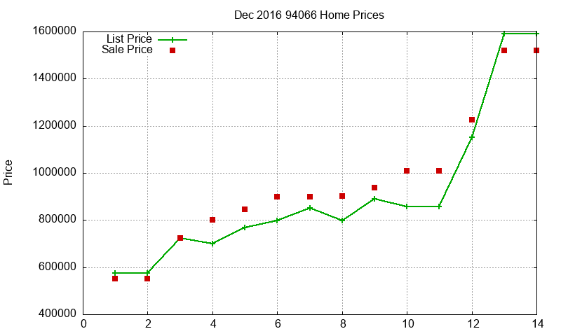 94066 Homes Just Sold 2016-12 94066 Homes Just Sold 2016-12