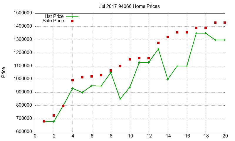 94066 Homes Just Sold 2017-07 94066 Homes Just Sold 2017-07