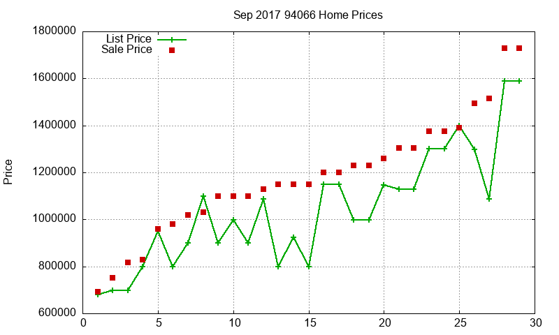 94066 Homes Just Sold 2017-09 94066 Homes Just Sold 2017-09