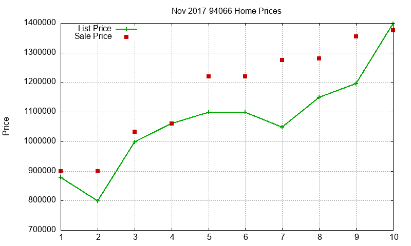 94066 Homes Just Sold 2017-11 94066 Homes Just Sold 2017-11