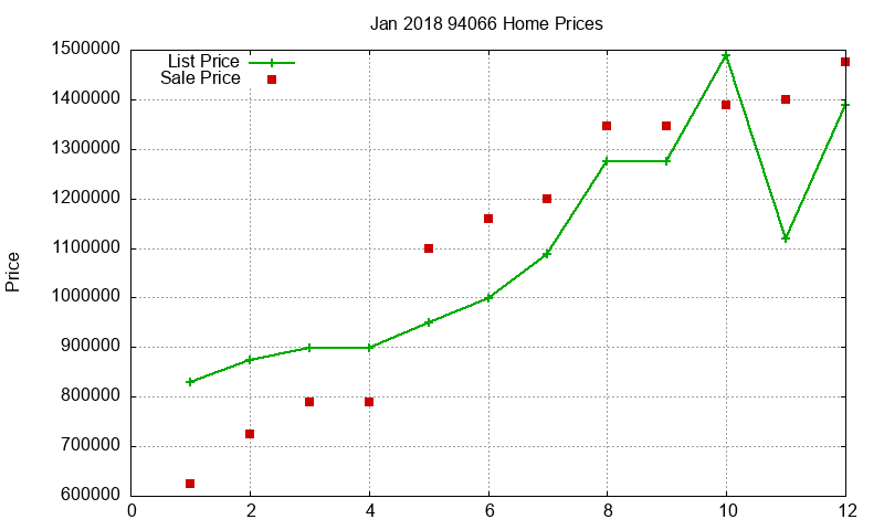 94066 Homes Just Sold 2018-01