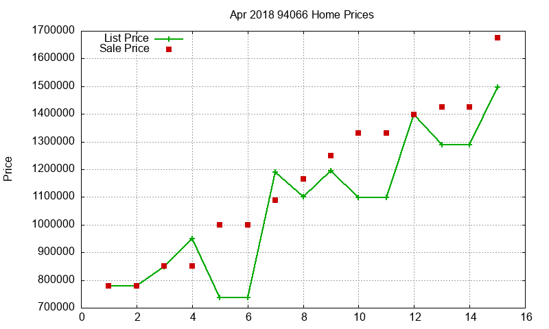 94066 Homes Just Sold 2018-04 94066 Homes Just Sold 2018-04
