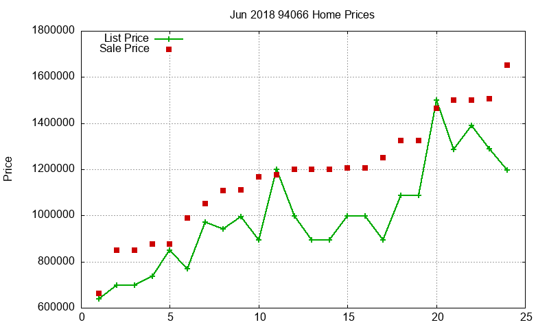 94066 Homes Just Sold 2018-06 94066 Homes Just Sold 2018-06