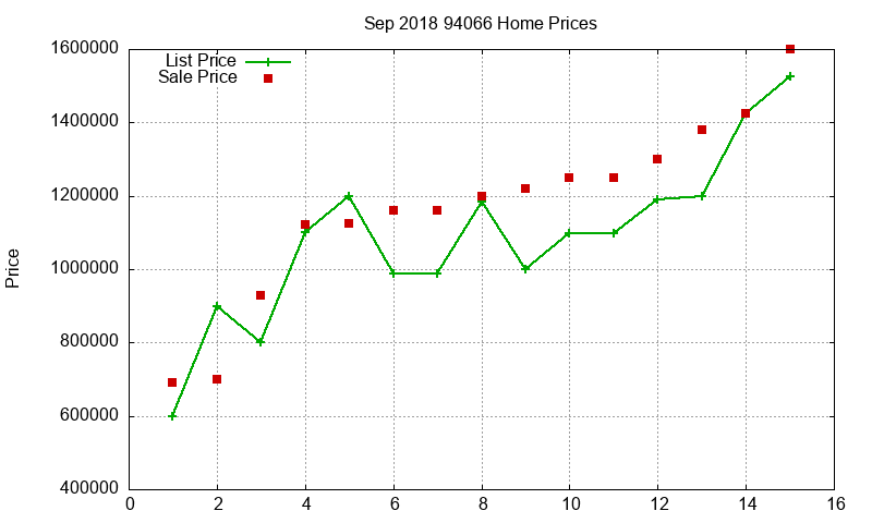 94066 Homes Just Sold 2018-09 94066 Homes Just Sold 2018-09