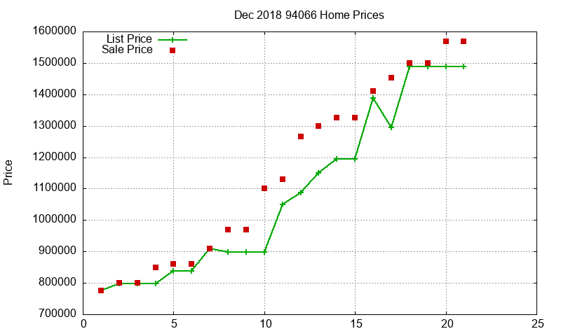 94066 Homes Just Sold 2018-12 94066 Homes Just Sold 2018-12
