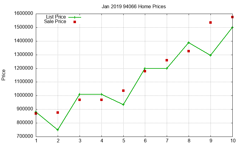 94066 Homes Just Sold 2019-01 94066 Homes Just Sold 2019-01