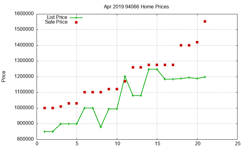 94066 Homes Just Sold 2019-04 94066 Homes Just Sold 2019-04