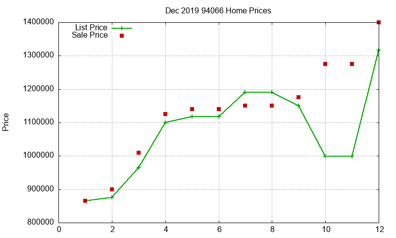 94066 Homes Just Sold 2019-12 94066 Homes Just Sold 2019-12