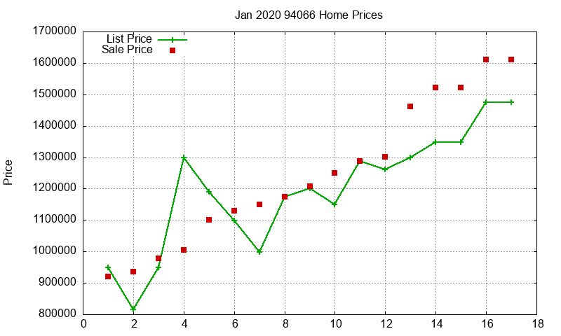 94066 Homes Just Sold 2020-01 94066 Homes Just Sold 2020-01